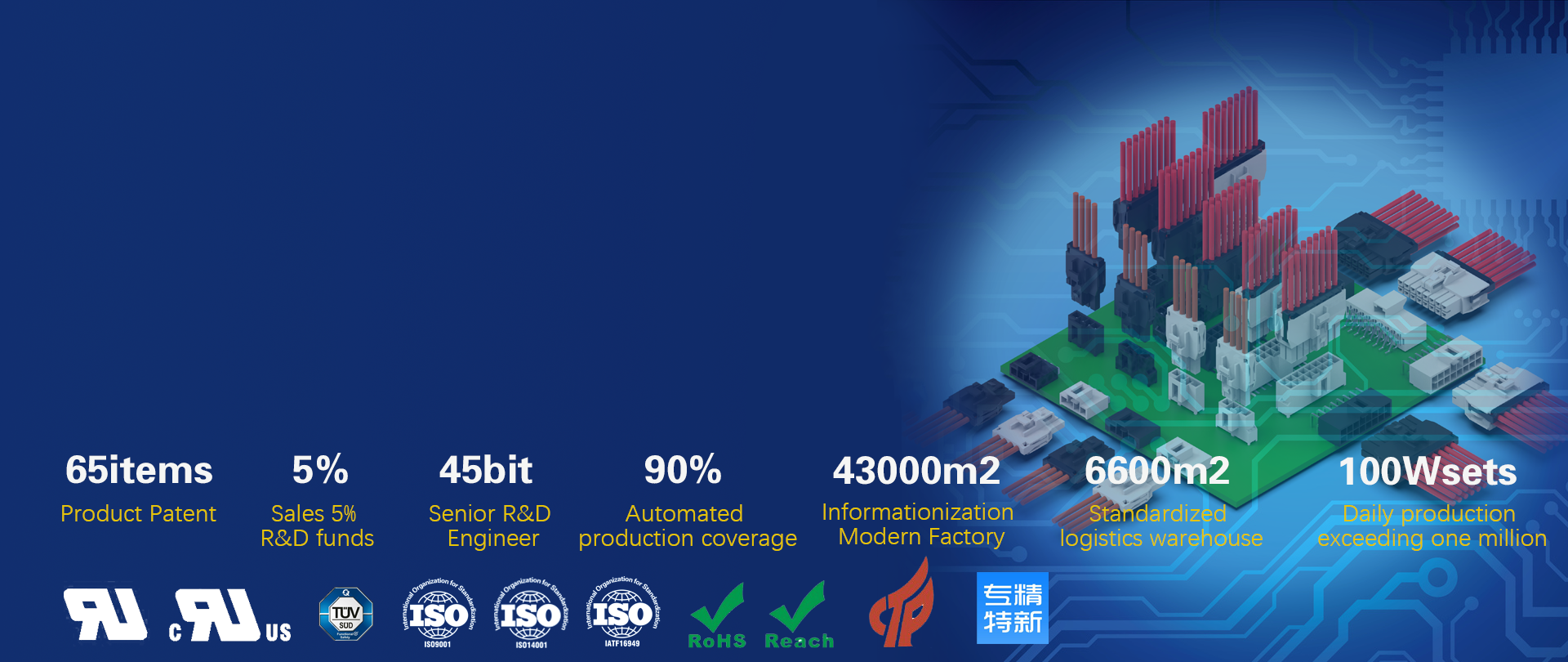 COMMITTED TO THE LOCALIZATION OF IMPORTED CONNECTORS